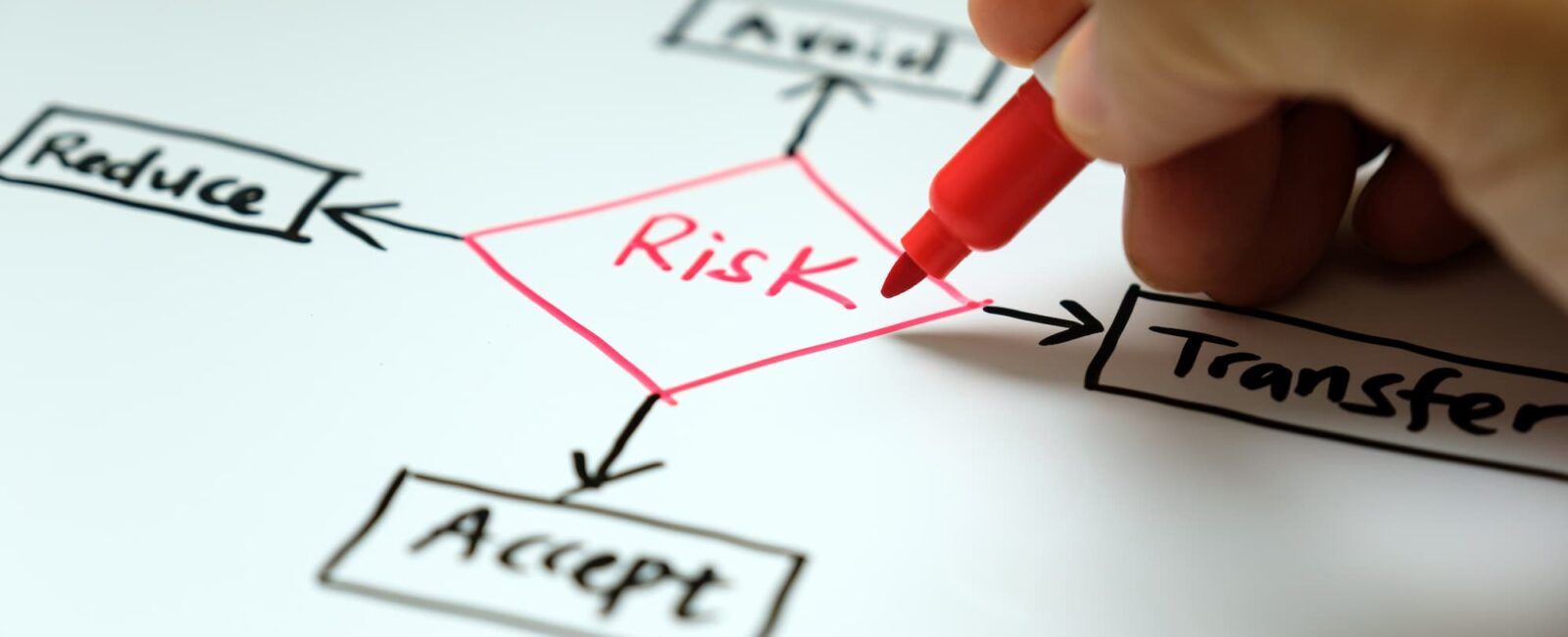 ten-steps-to-reducing-risk
